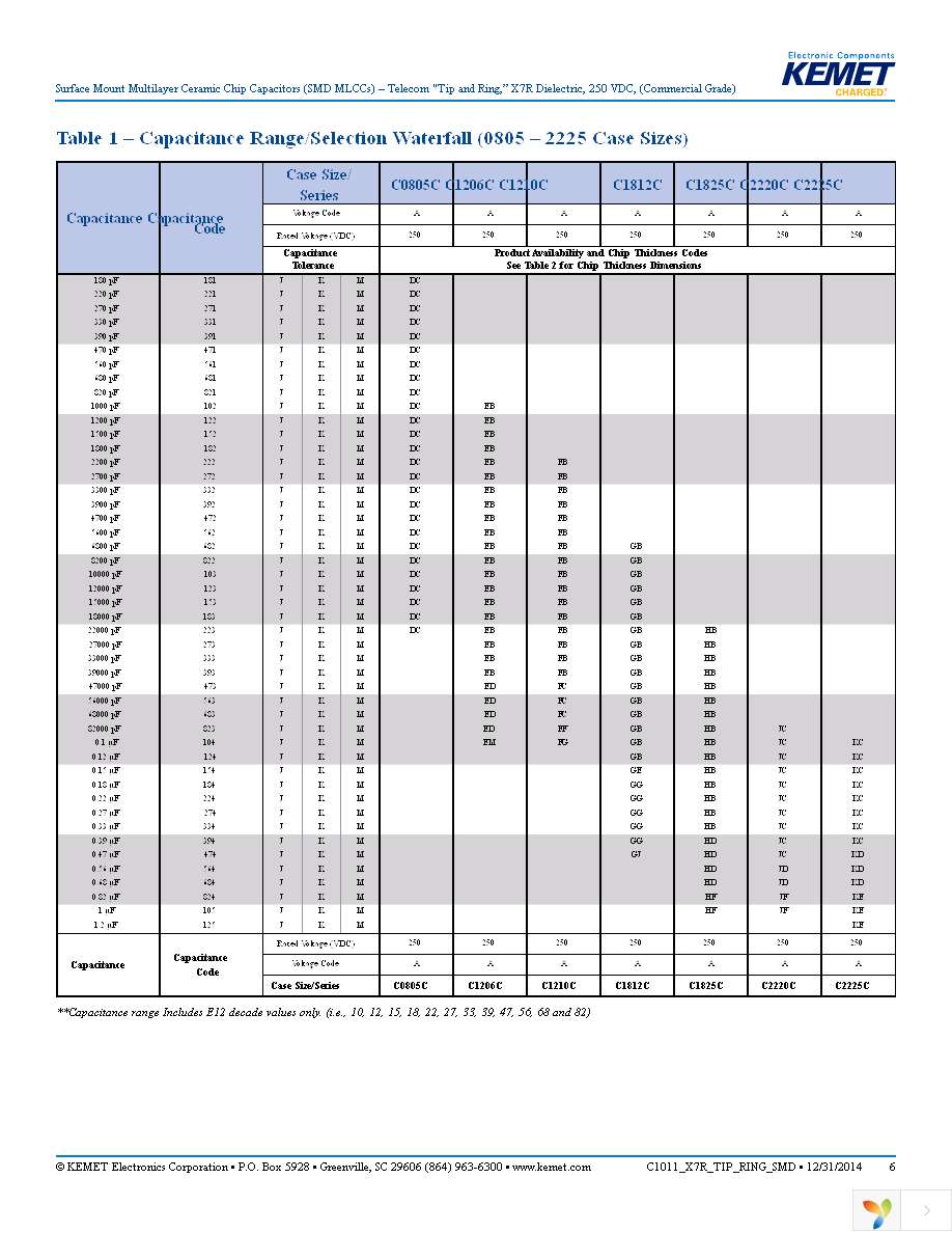 C1210X104KARAC7800 Page 6