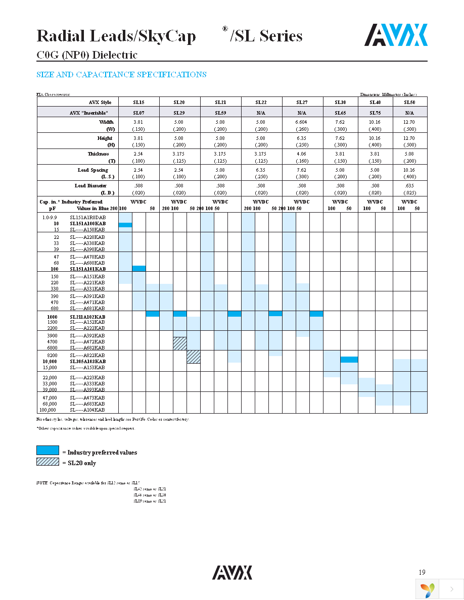 SL151A151JAB Page 2