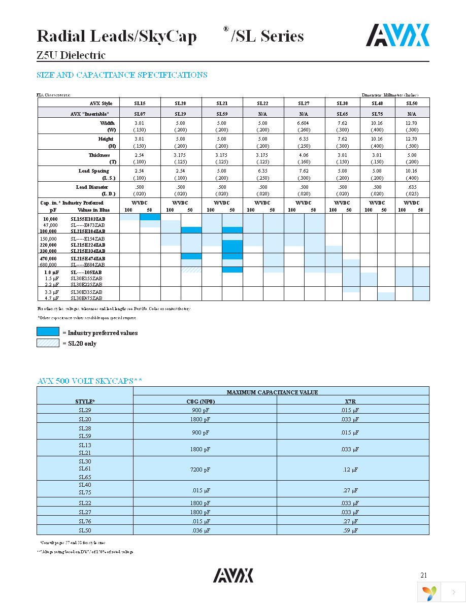 SL151A151JAB Page 4