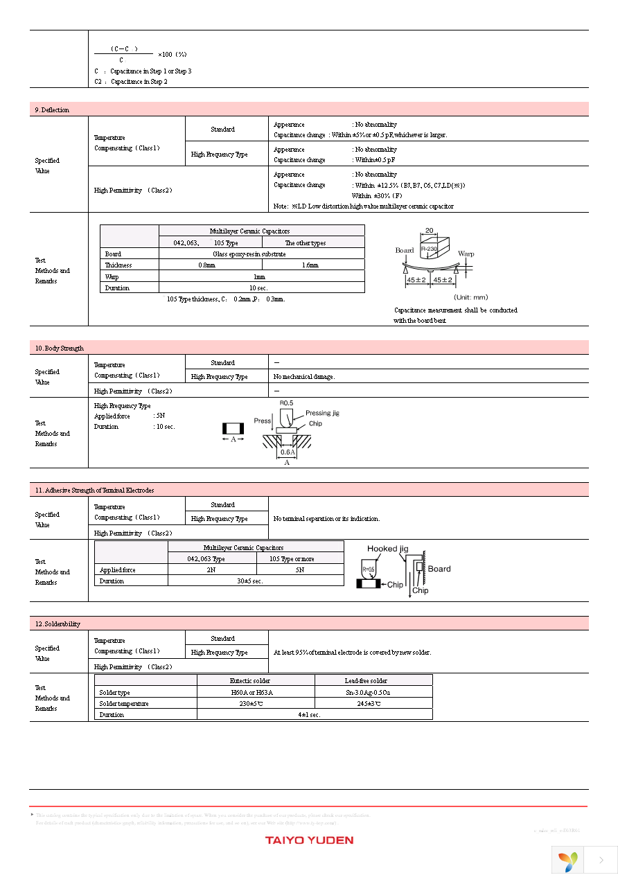 AMK316BBJ157ML-T Page 20