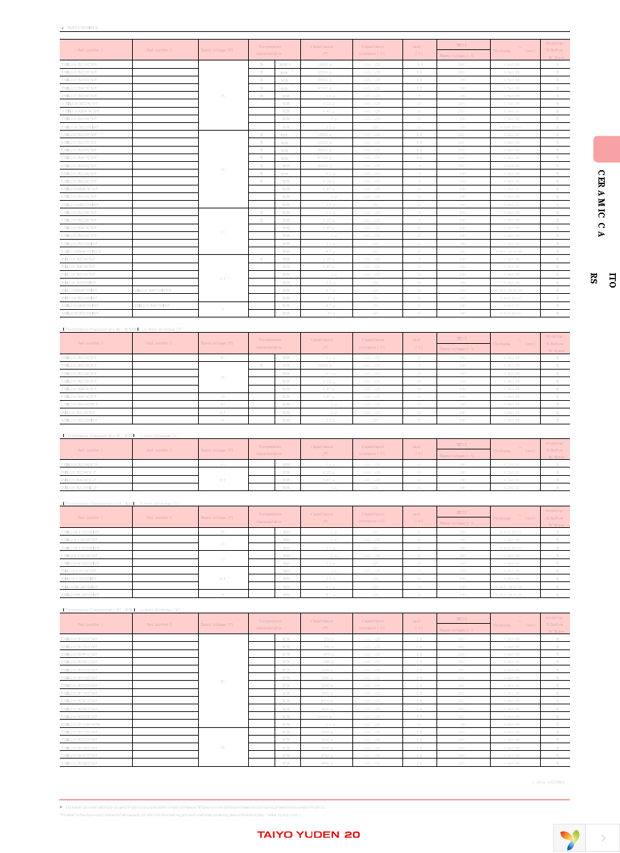 AMK316BBJ157ML-T Page 7