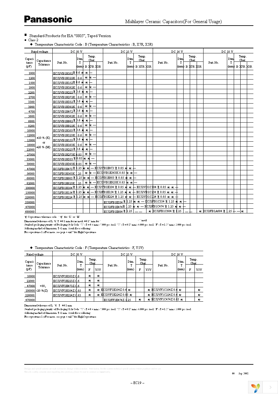 ECJ-1VC1H151J Page 12