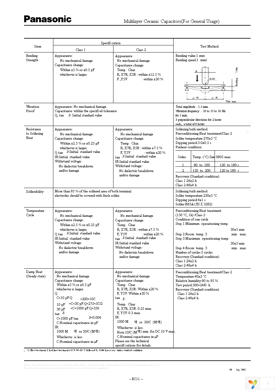 ECJ-1VC1H151J Page 4