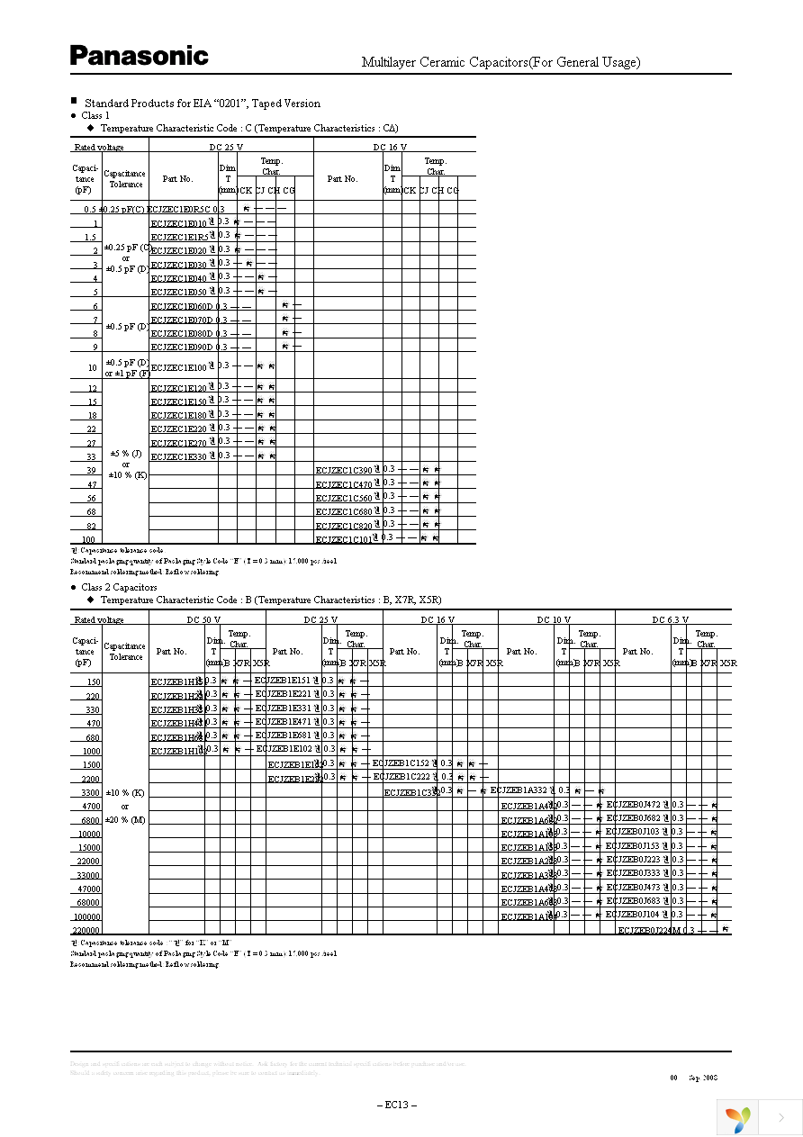 ECJ-1VC1H151J Page 6