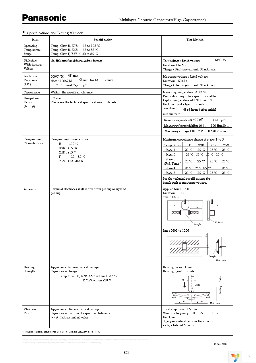 ECJ-0EB0J105M Page 3