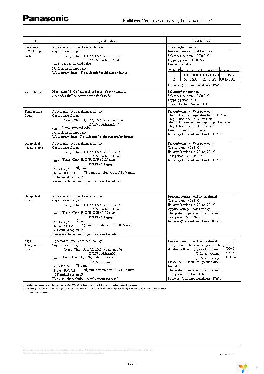 ECJ-0EB0J105M Page 4