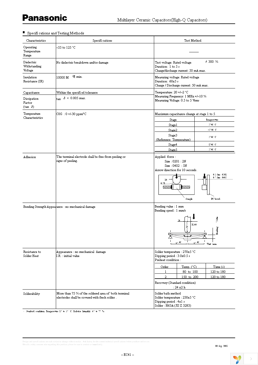 ECD-GZE1R6B Page 3