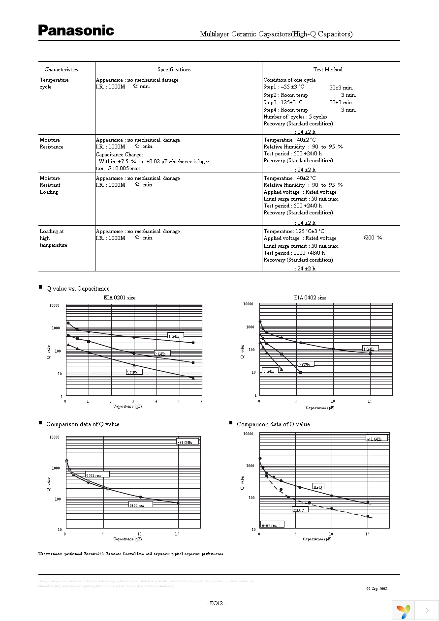 ECD-GZE1R6B Page 4