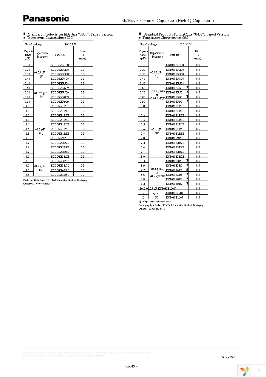 ECD-GZE1R6B Page 5