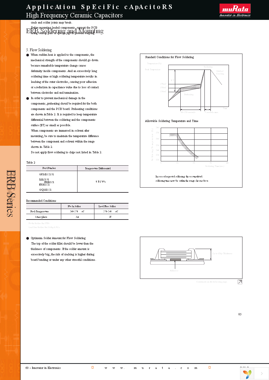 ERB1885C2E1R0CDX1D Page 17