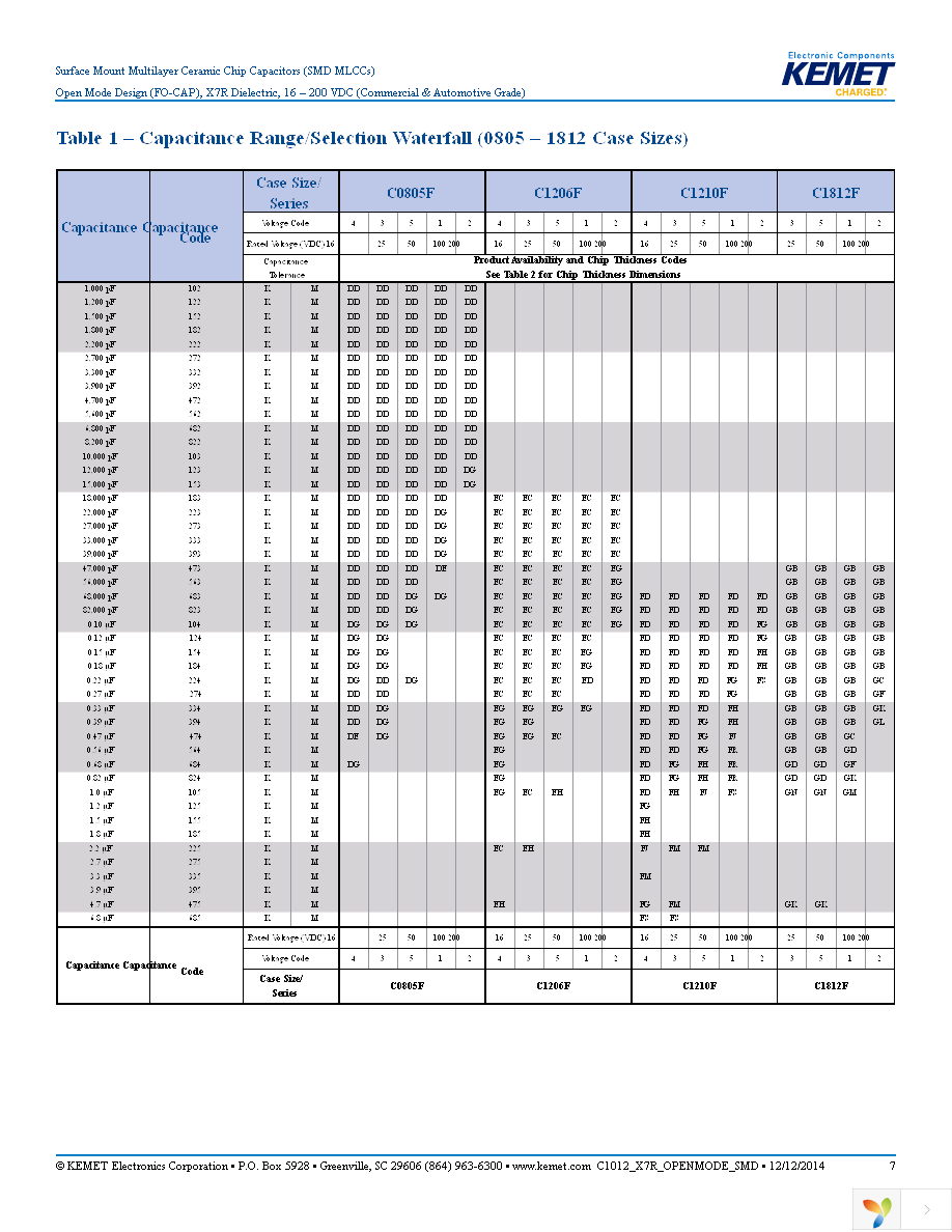 C0805F103K2RACTU Page 7