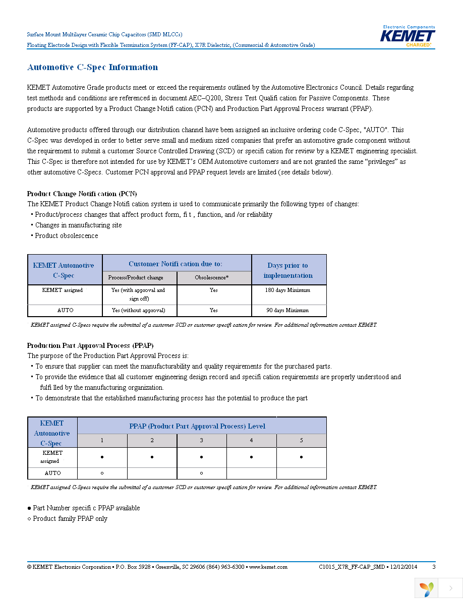 C0603Y103K5RACTU Page 3