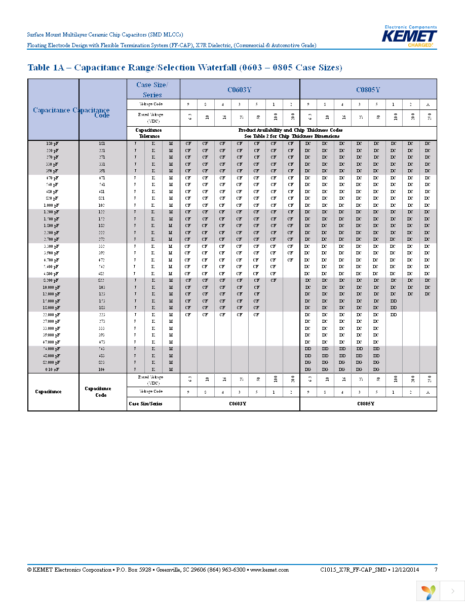 C0603Y103K5RACTU Page 7