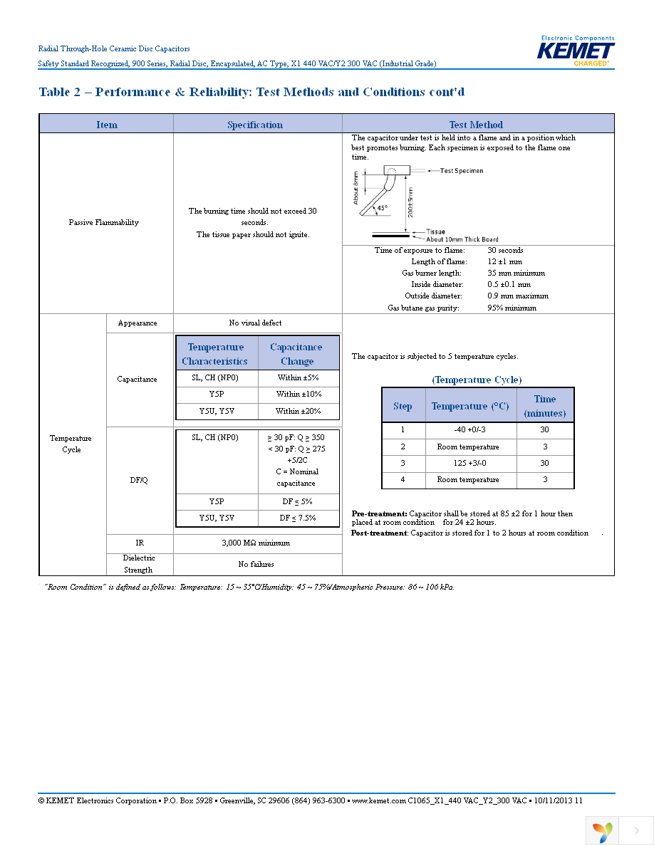 C907U152MZVDBA7317 Page 11