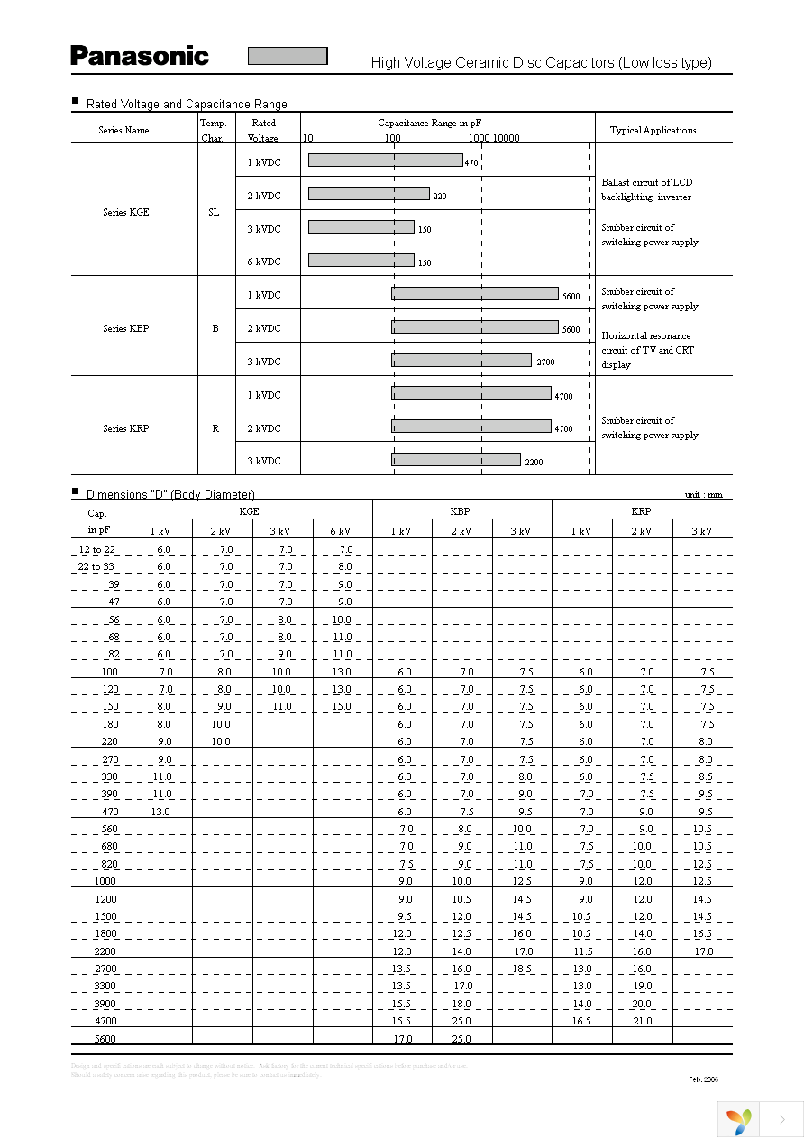 ECK-A3D151KBP Page 2