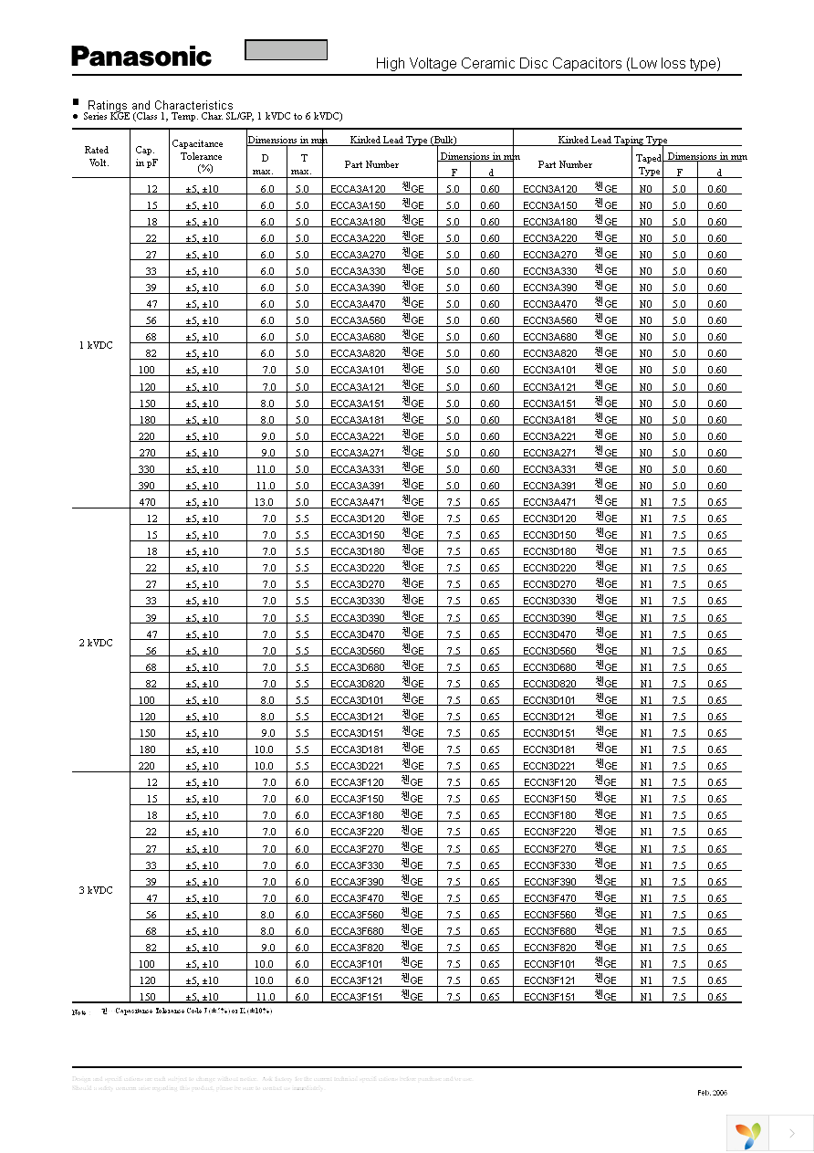 ECK-A3D151KBP Page 4