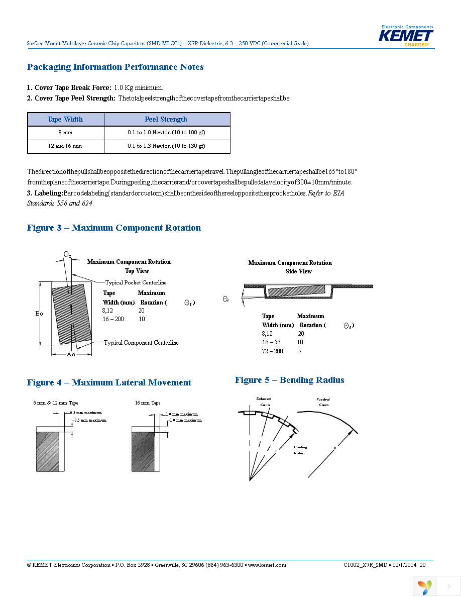 C1210C474K1RACTU Page 20