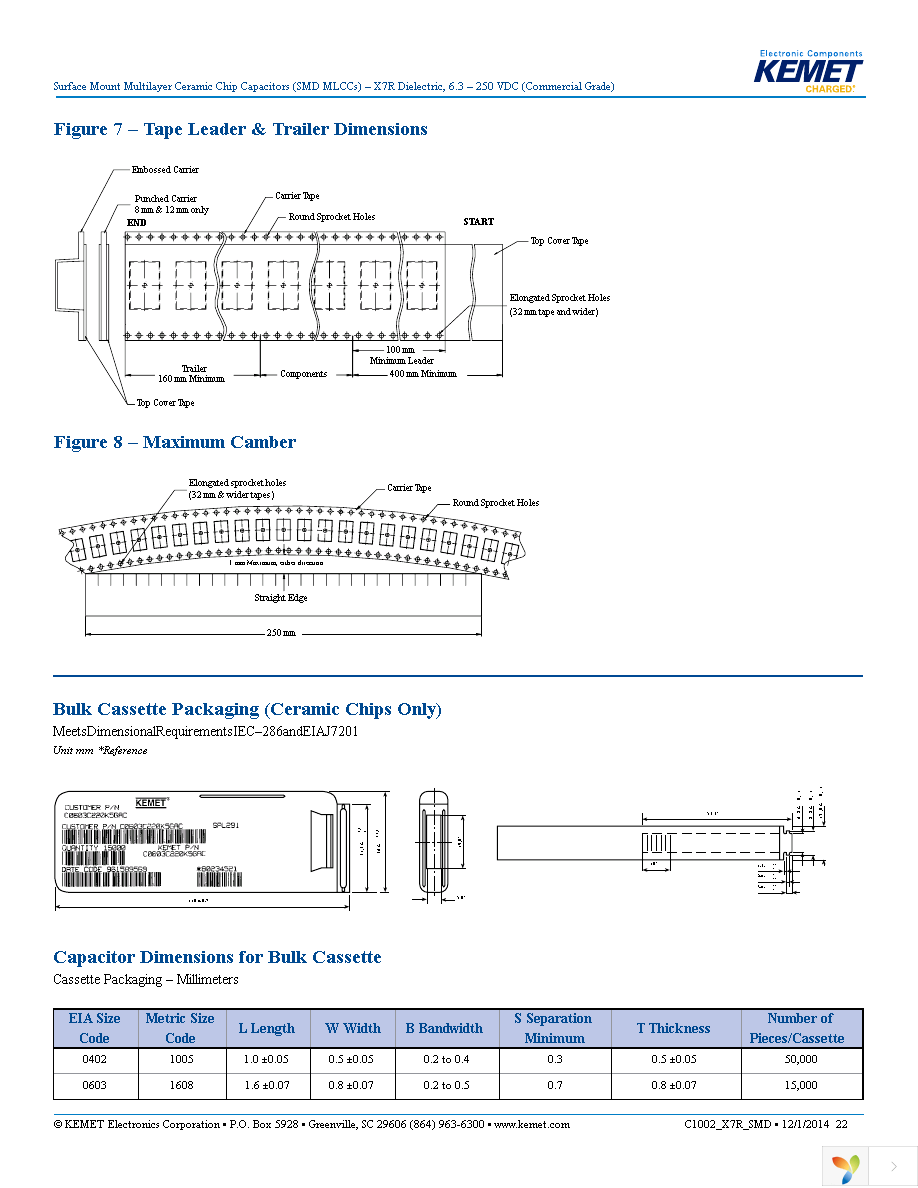 C1210C474K1RACTU Page 22