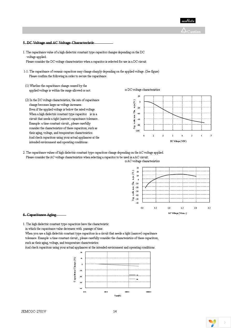 GRM319R61A475KA01D Page 14