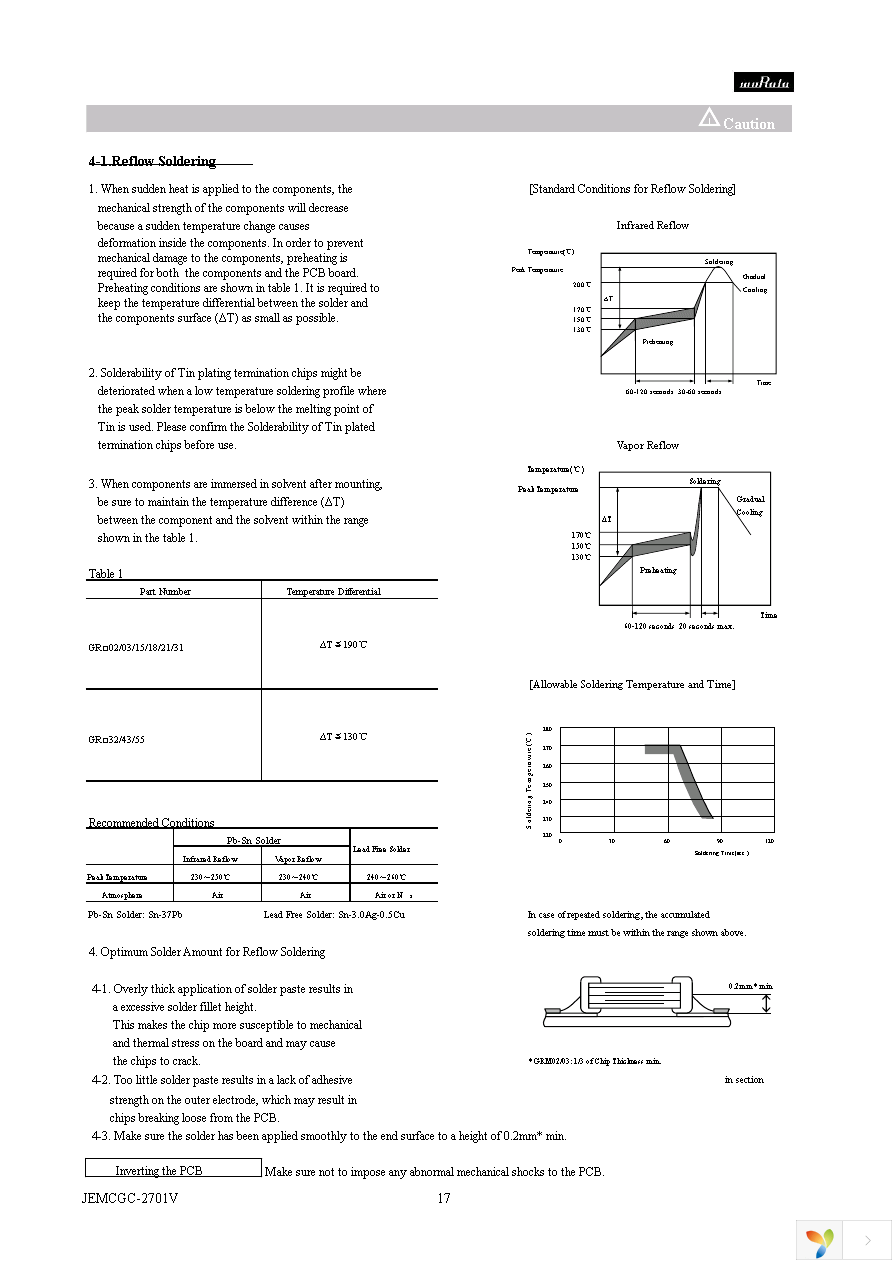 GRM319R61A475KA01D Page 17