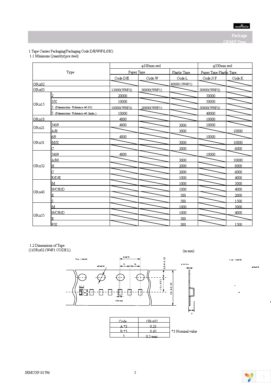 GRM319R61A475KA01D Page 5