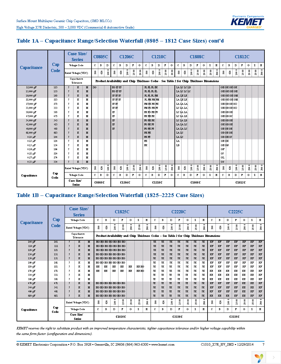 C1210C102MGRACTU Page 7