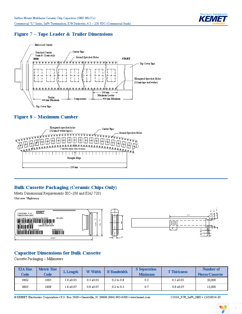 C0805C103K5RALTU Page 20