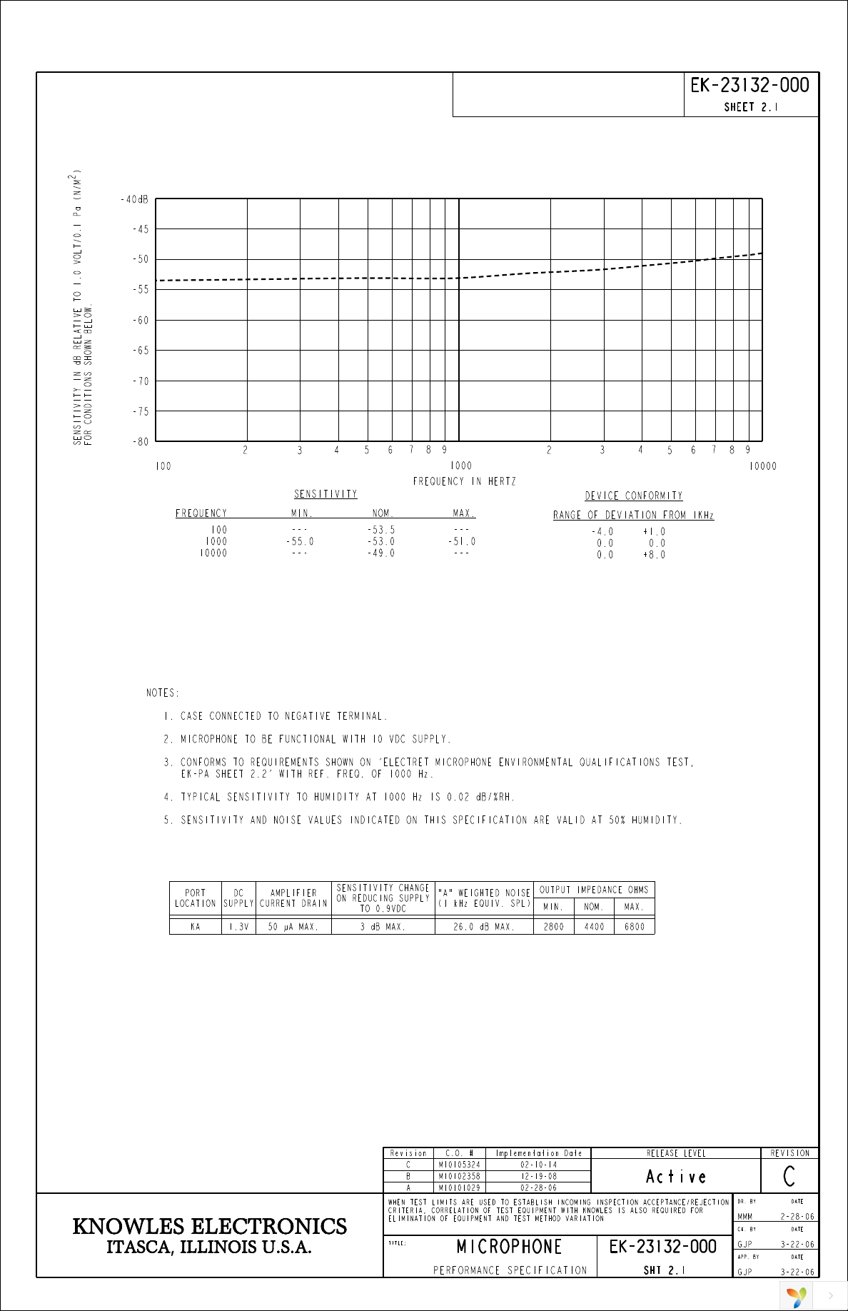 EK-23132-000 Page 2