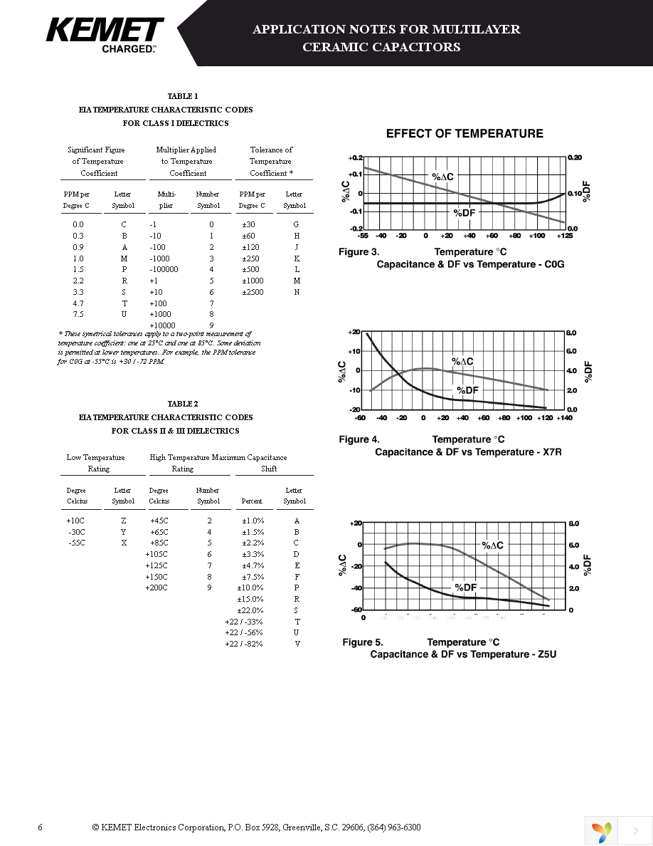 C317C151K2R5TA Page 3