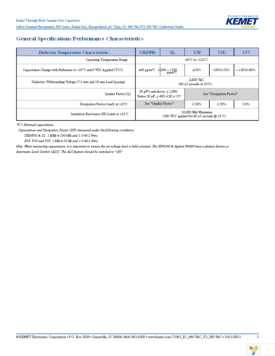 C941U332MZWDBA7317 Page 5