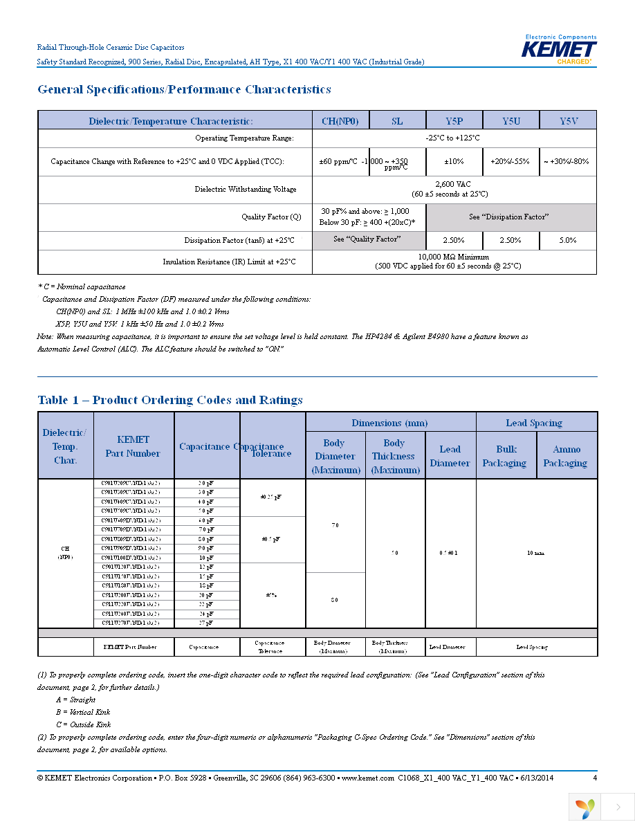 C951U332MVWDBA7317 Page 4