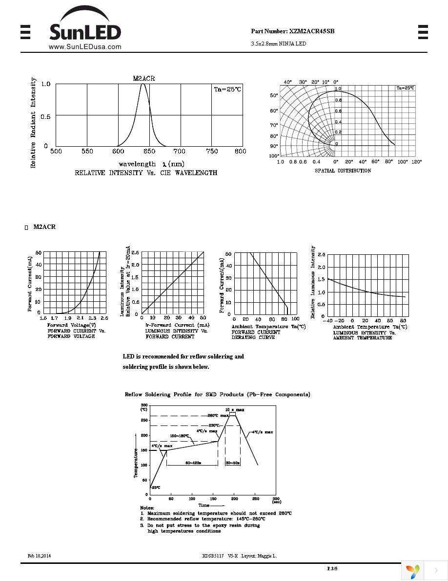 XZM2ACR45SB Page 3