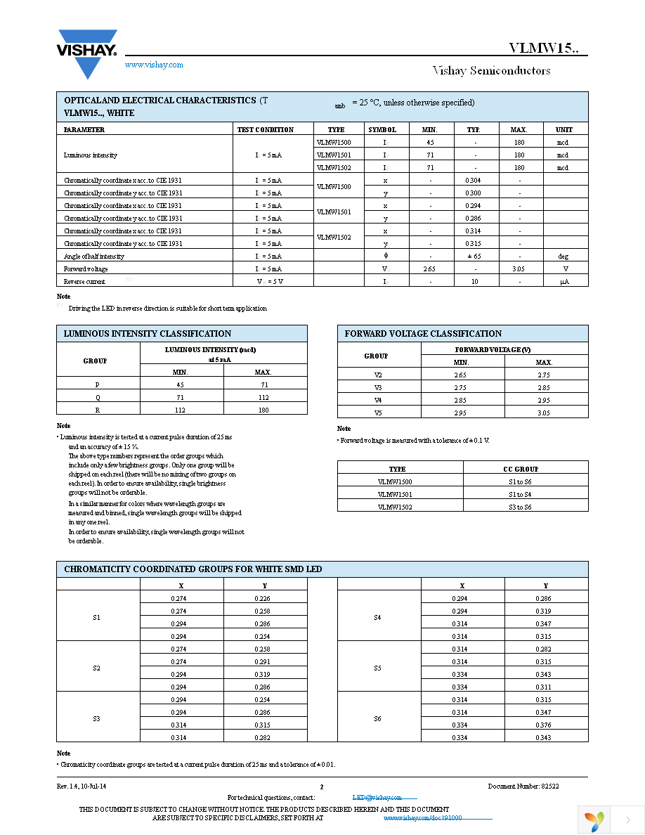 VLMW1500-GS08 Page 2