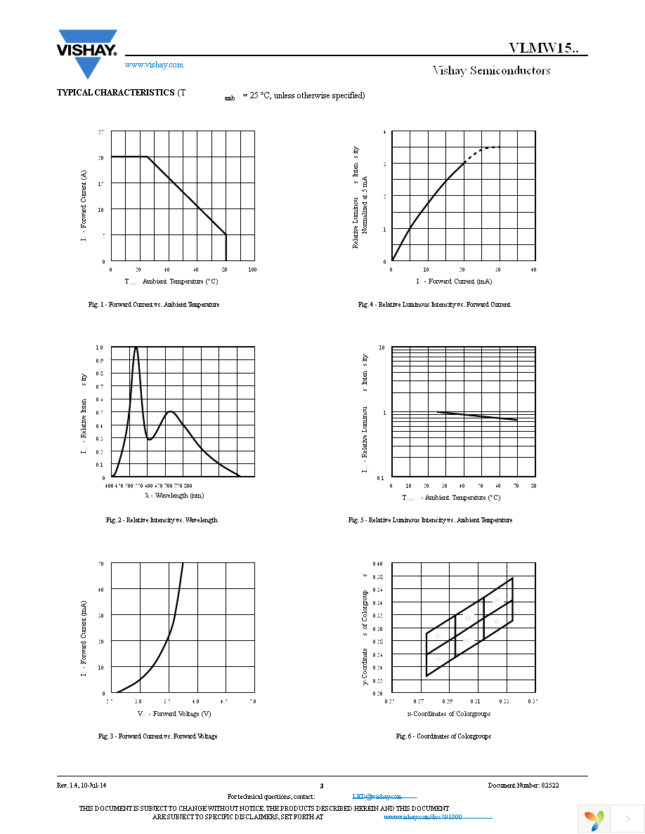 VLMW1500-GS08 Page 3