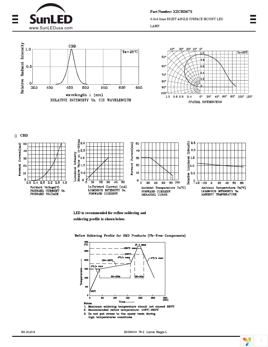 XZCBD67S Page 3