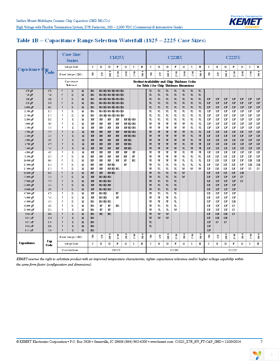 C1812X682KGRACTU Page 7