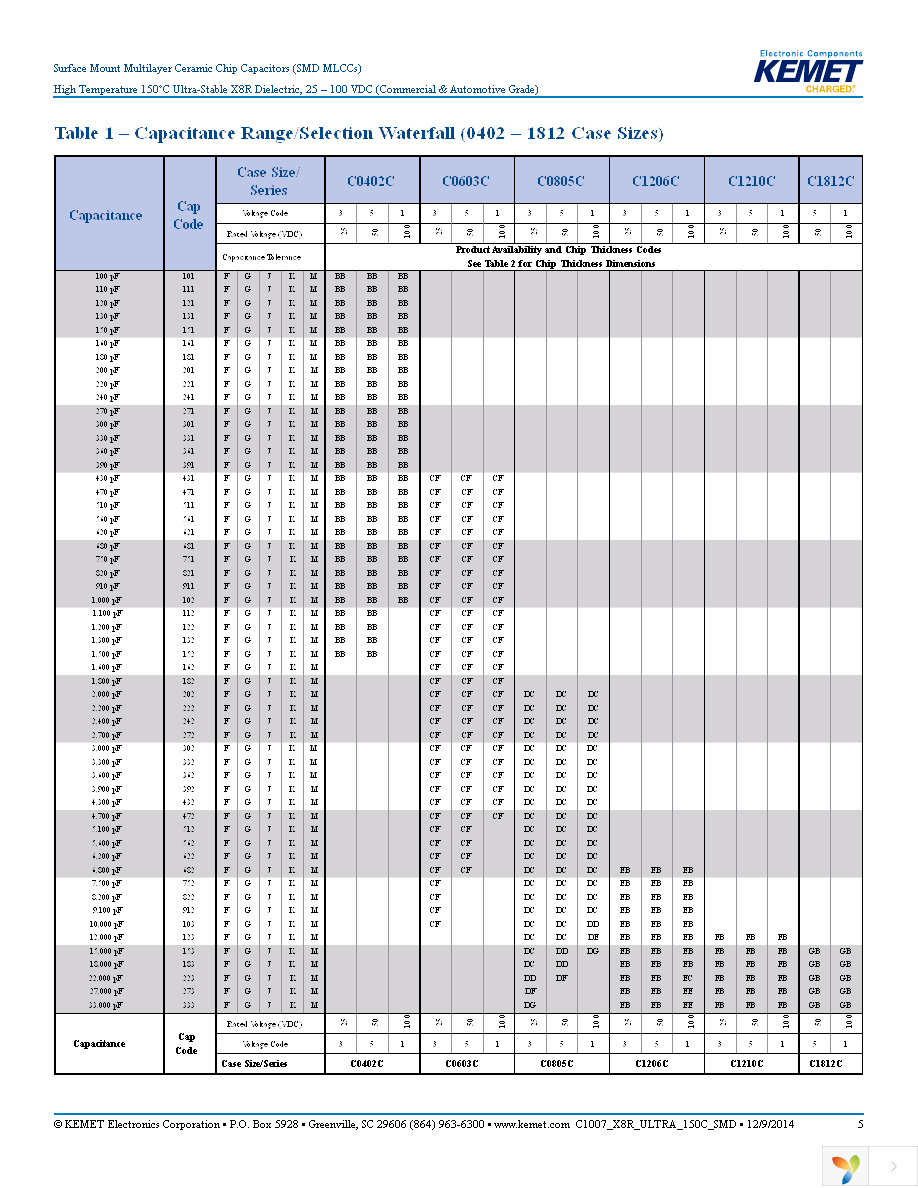 C0603C102J1HACTU Page 5