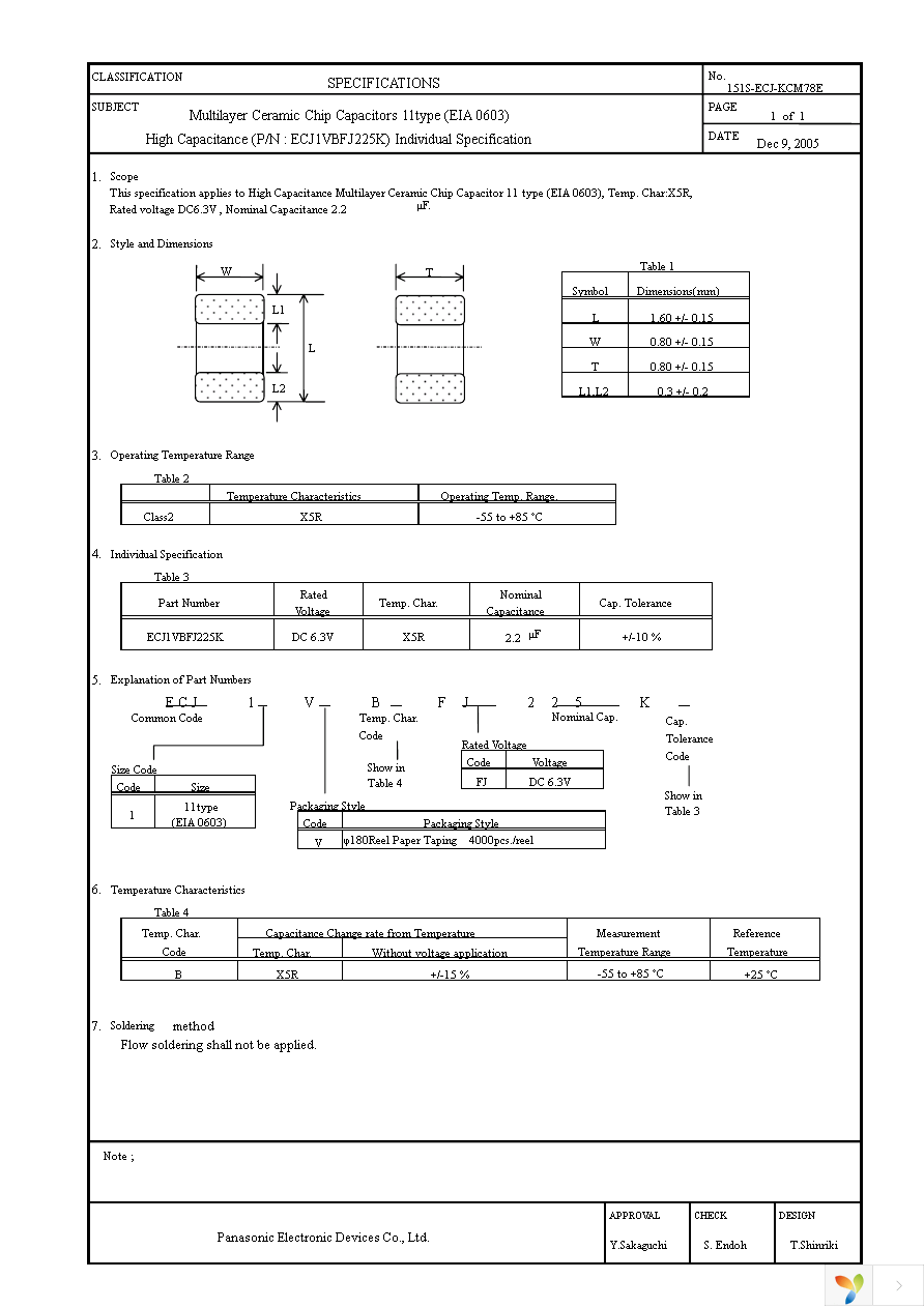 ECJ-1VBFJ225K Page 2