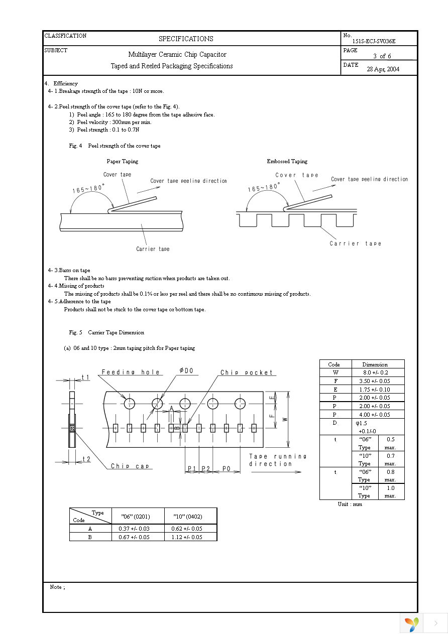 ECJ-1VBFJ225K Page 22