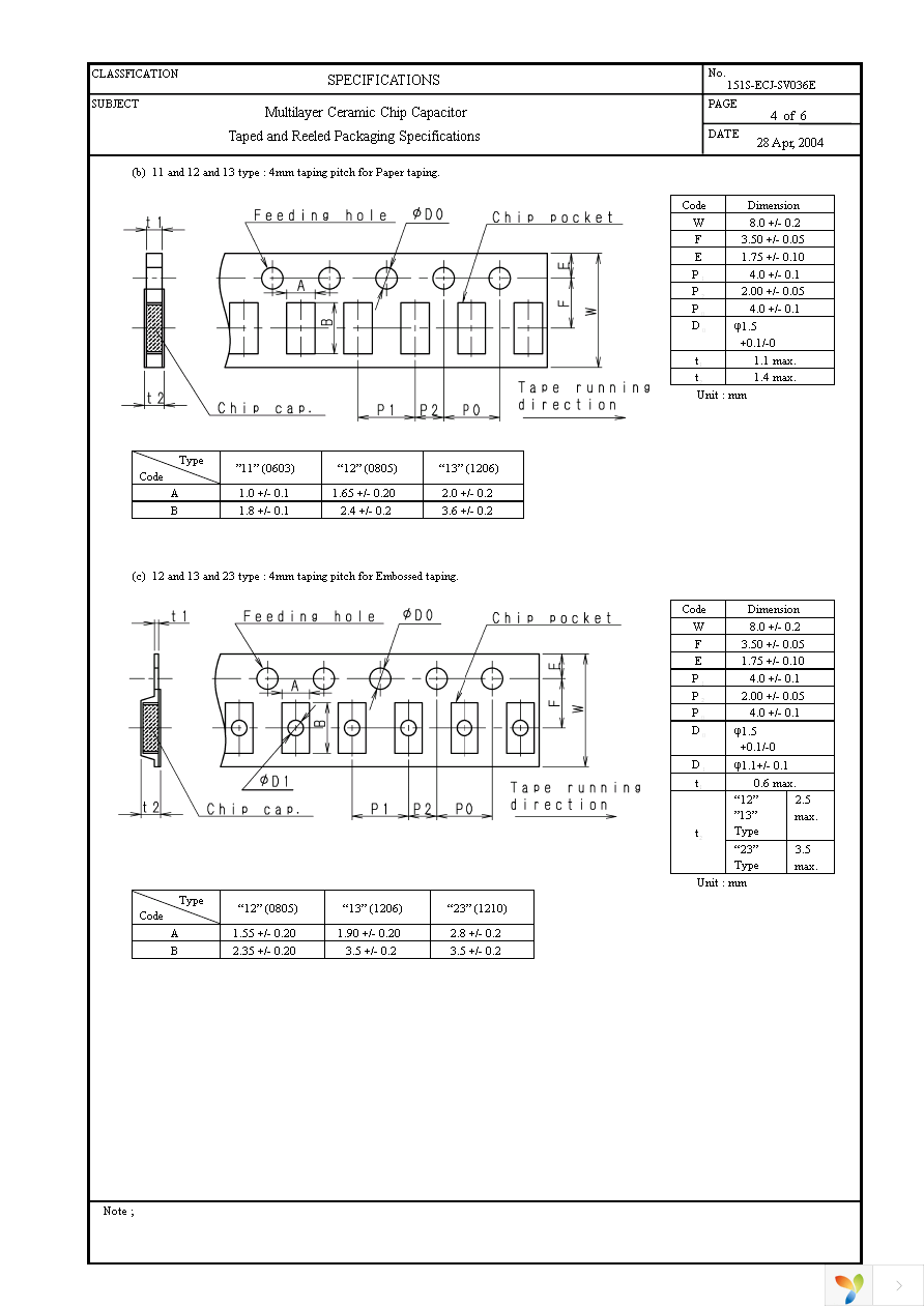 ECJ-1VBFJ225K Page 23