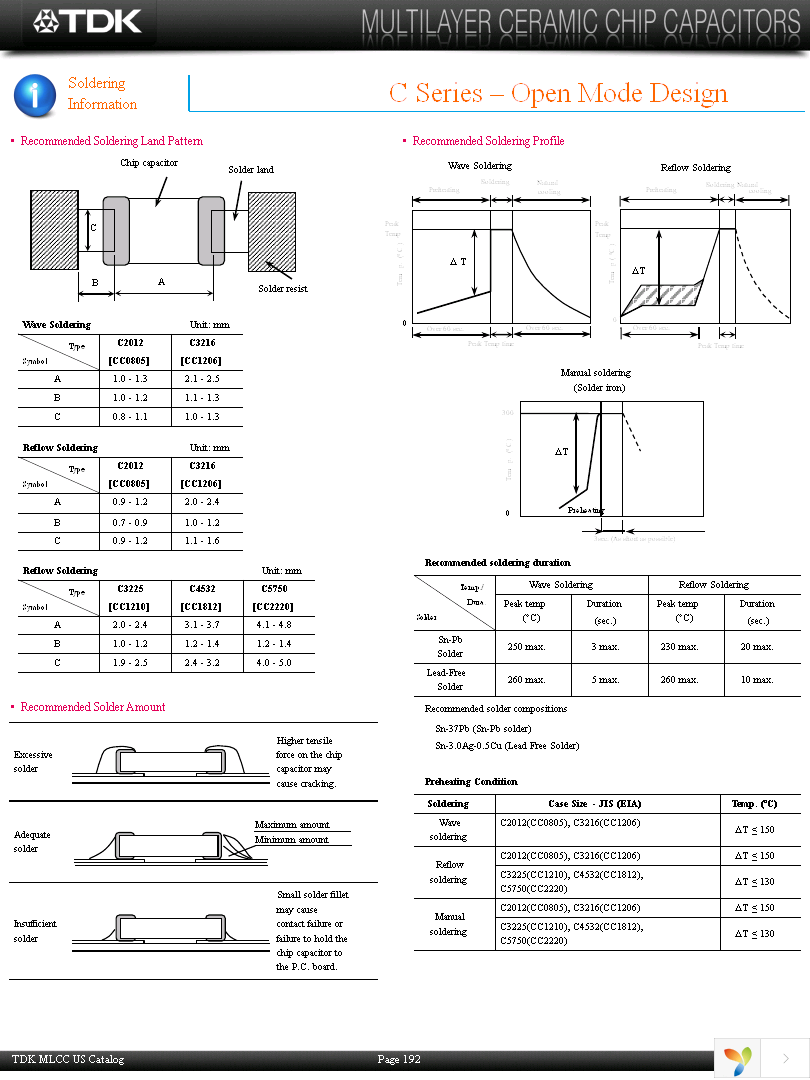 C3225X7R1H474KT5 Page 14