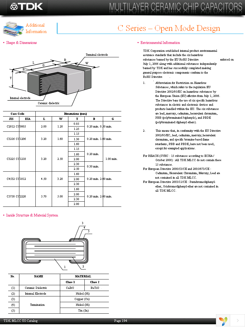 C3225X7R1H474KT5 Page 16