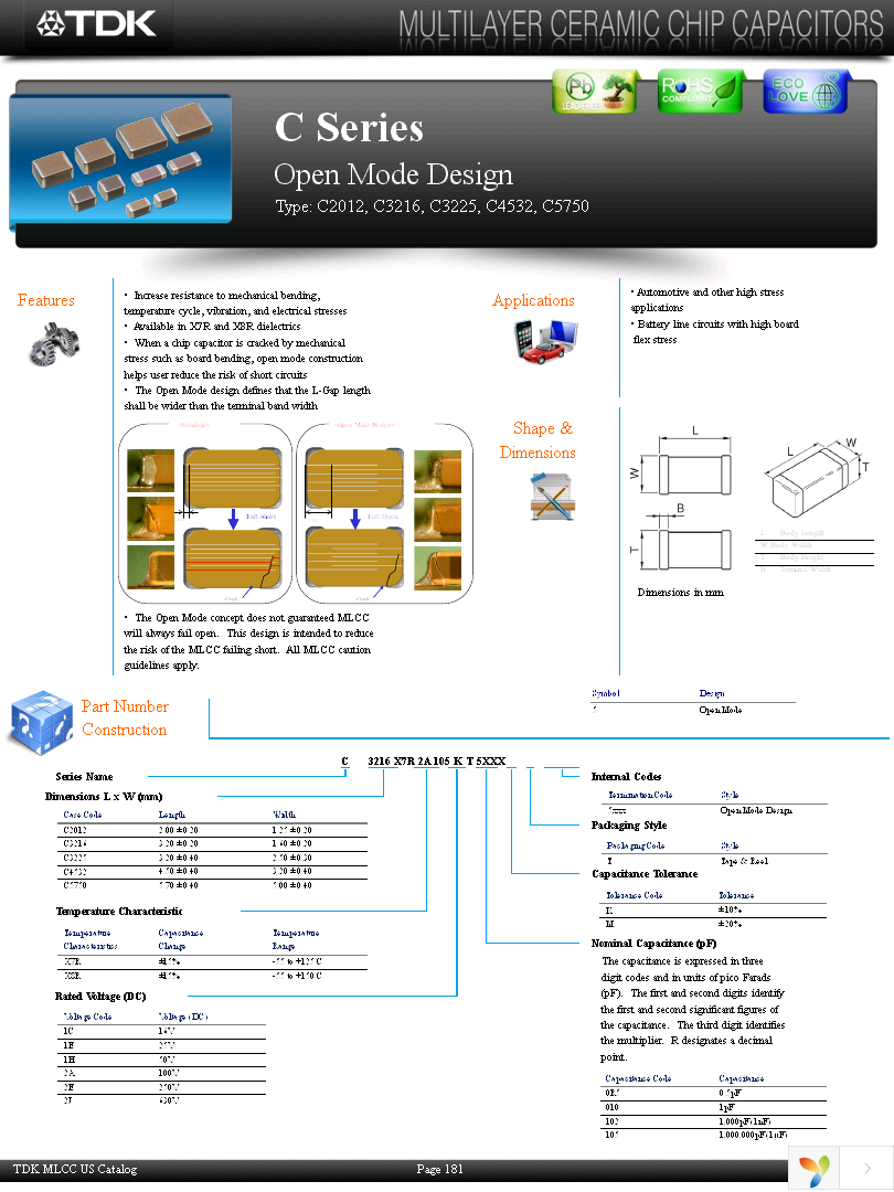 C3225X7R1H474KT5 Page 3