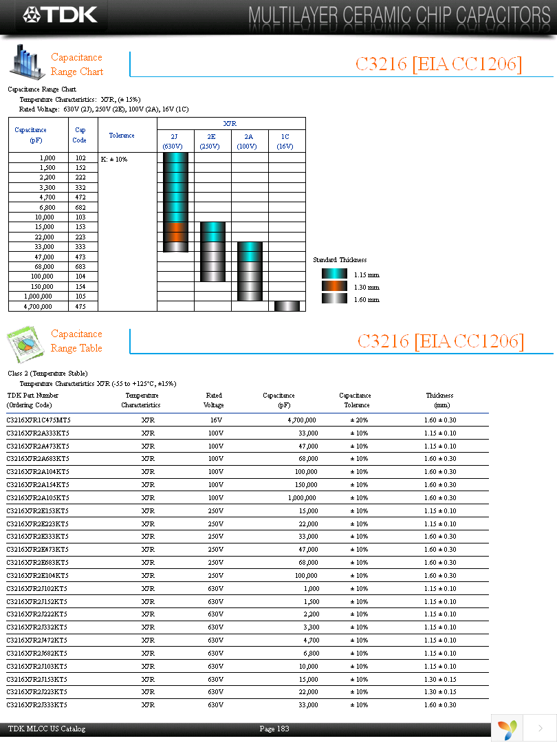 C3225X7R1H474KT5 Page 5