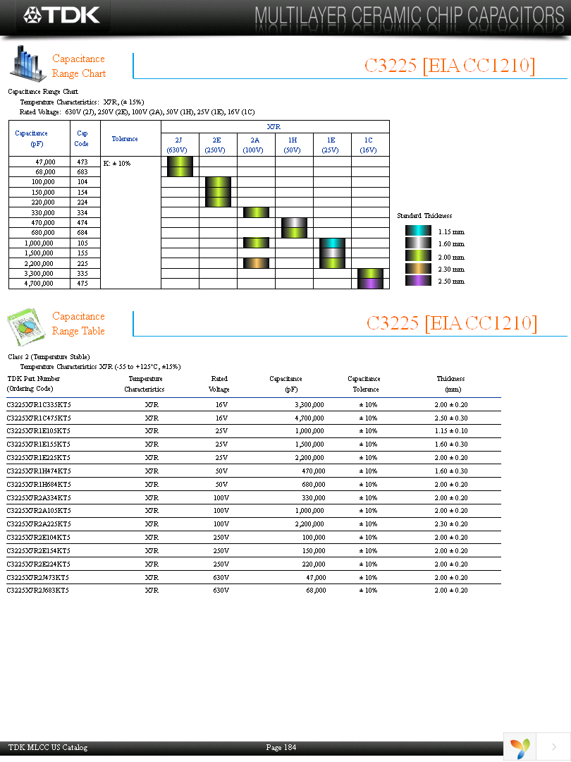 C3225X7R1H474KT5 Page 6