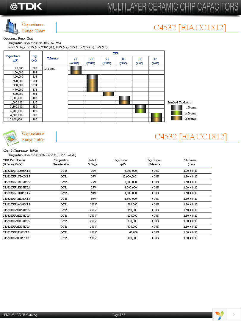 C3225X7R1H474KT5 Page 7