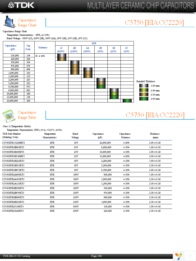 C3225X7R1H474KT5 Page 8