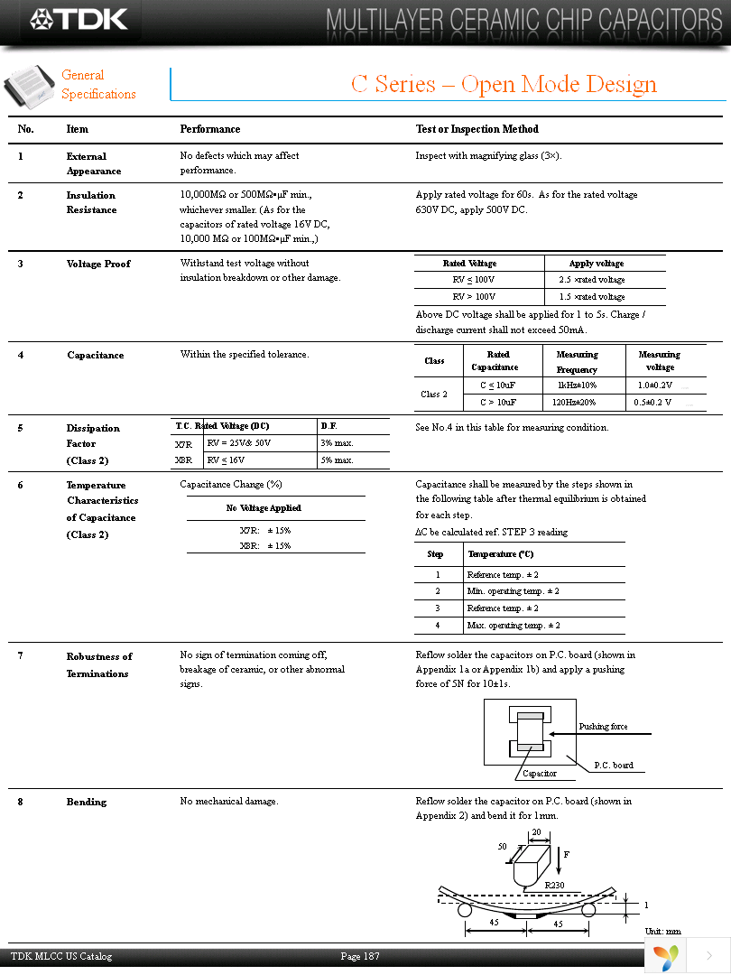 C3225X7R1H474KT5 Page 9