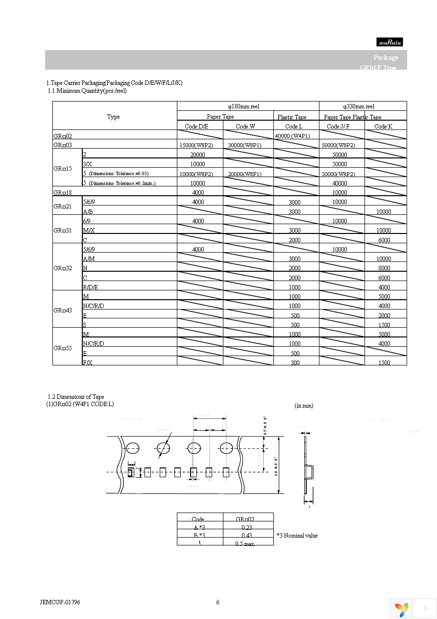 GRM033R61A332KA01J Page 6