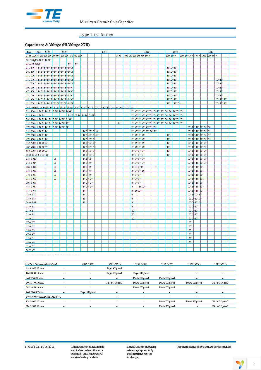 3-1676868-7 Page 5